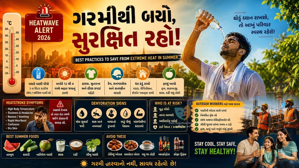 Extreme Heat Safety Tips Summer Heat Protection Heatwave Safety Gujarati Heatstroke Prevention Dehydration Symptoms